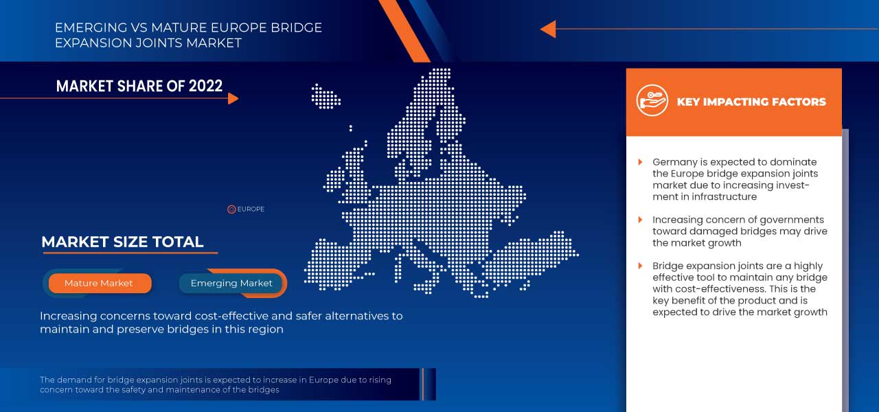Europe Bridge Expansion Joints Market