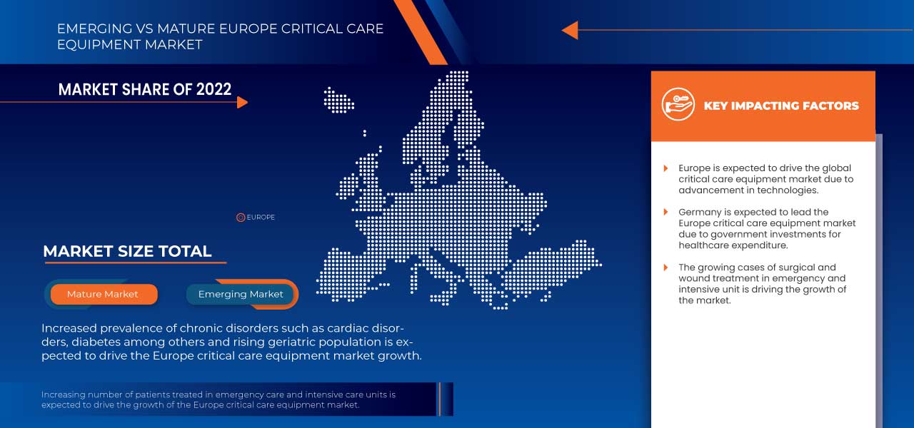 Europe Critical Care Equipment Market