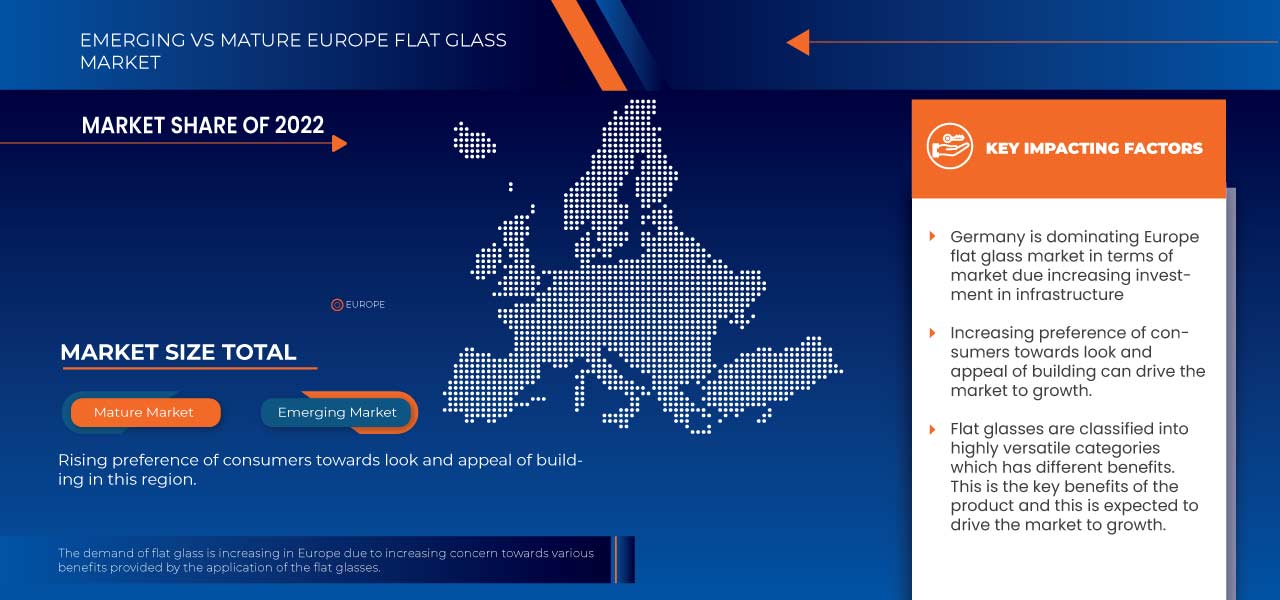 Europe Flat Glass Market