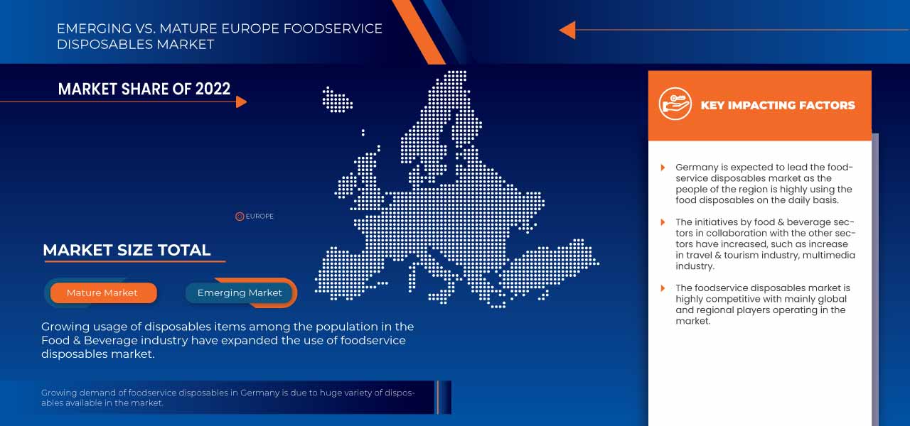 Europe Foodservice Disposables Market