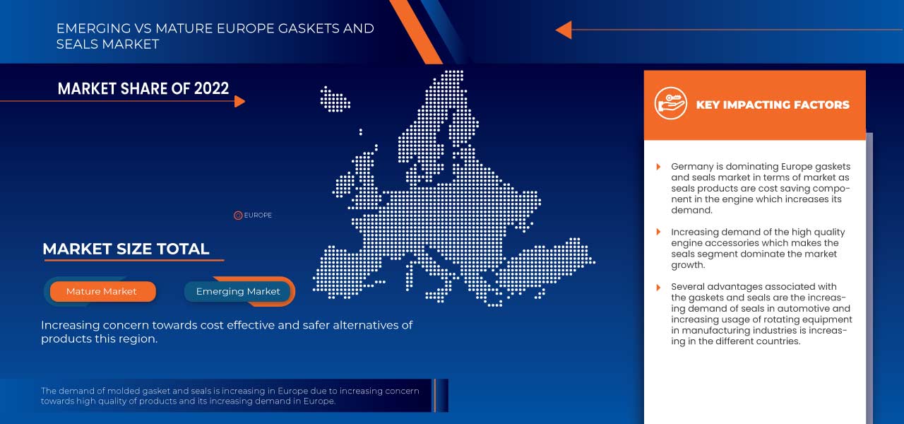 Europe Gaskets and Seals Market