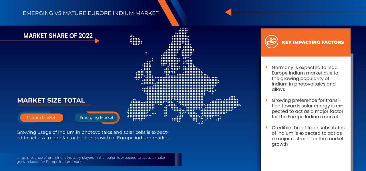 Europe Indium Market