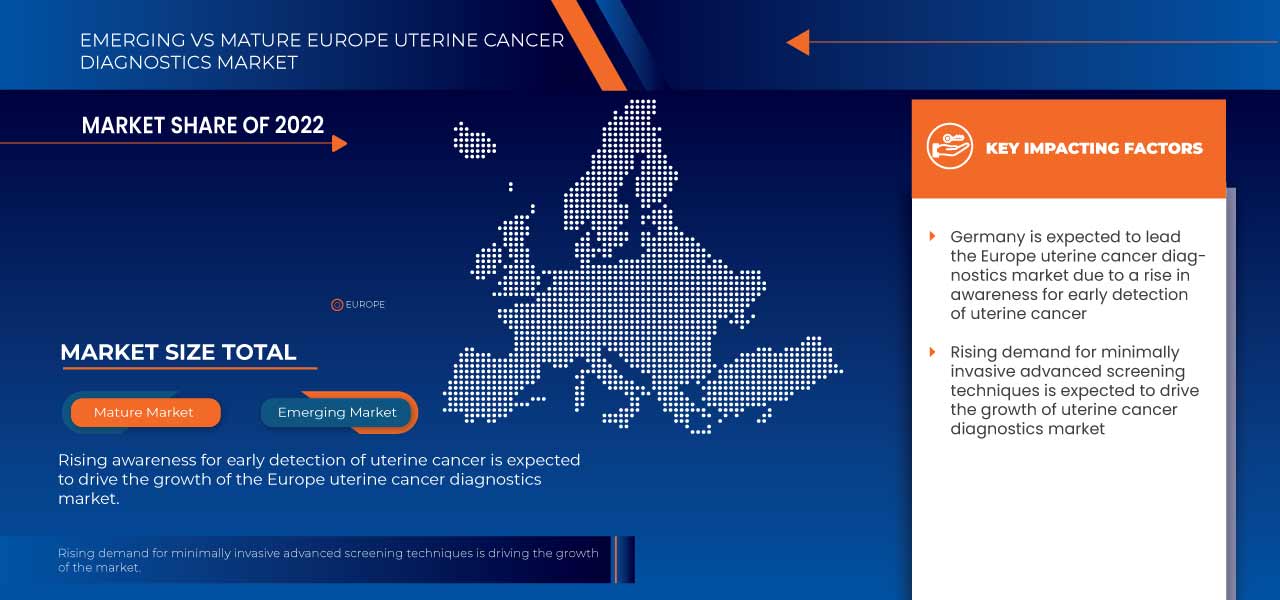 Europe Uterine Cancer Diagnostics Market