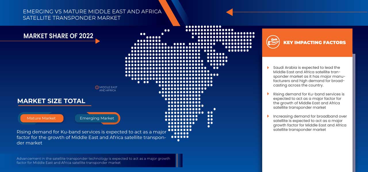Middle East and Africa Satellite Transponder Market