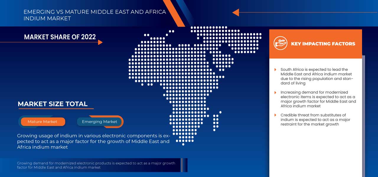 Middle East and Africa Indium Market