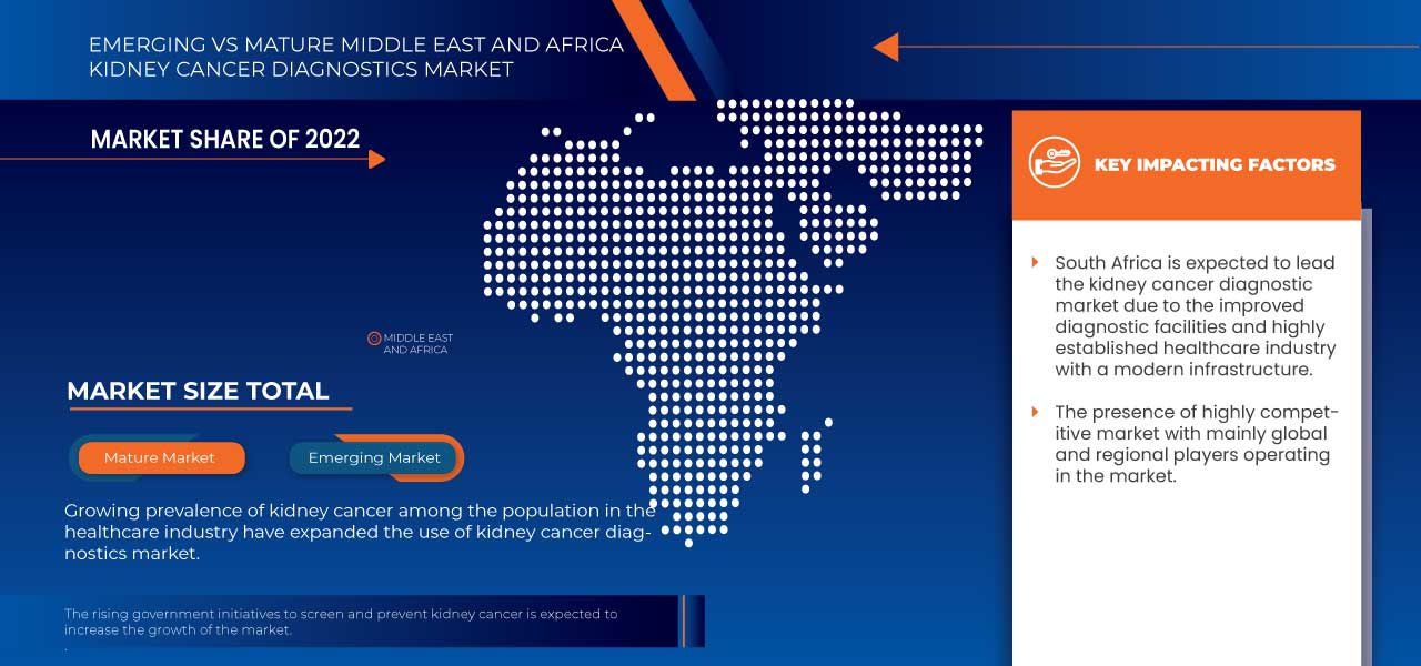 Middle East and Africa Kidney Cancer Diagnostics Market