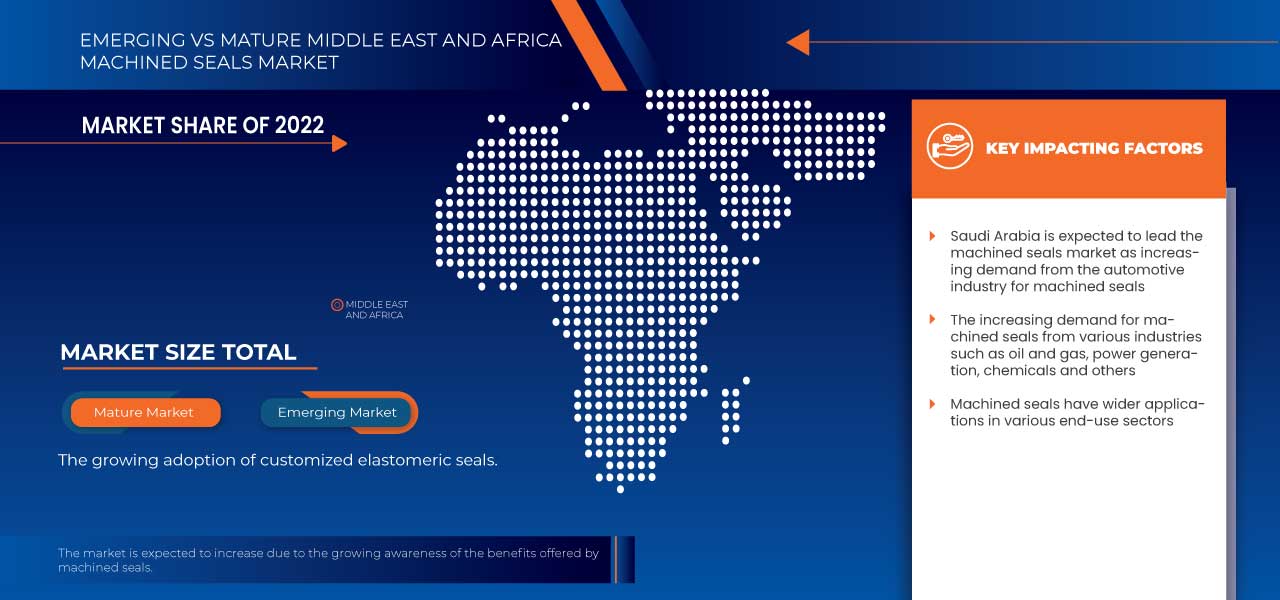 Middle East and Africa Machined Seals Market Size & Share | Industry ...