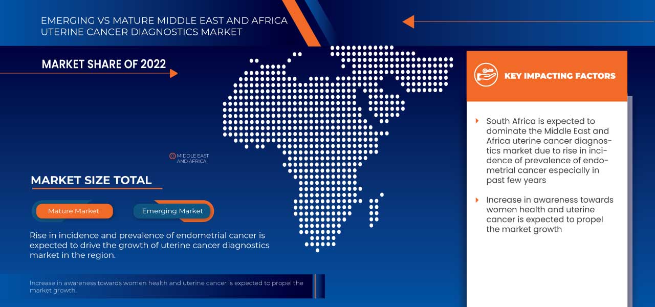 Middle East and Africa Uterine Cancer Diagnostics Market