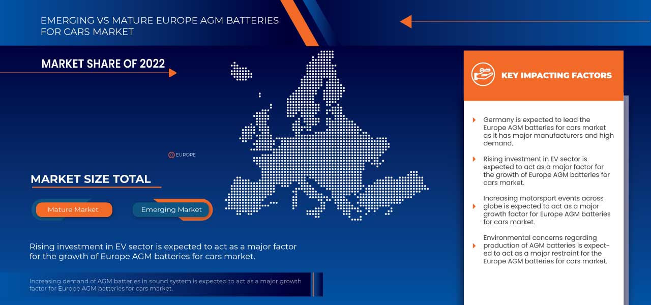 Europe AGM Batteries for Cars Market