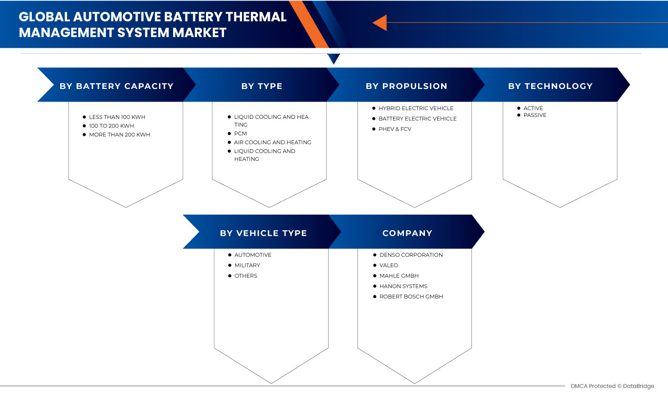 Automotive Battery Thermal Management System Market