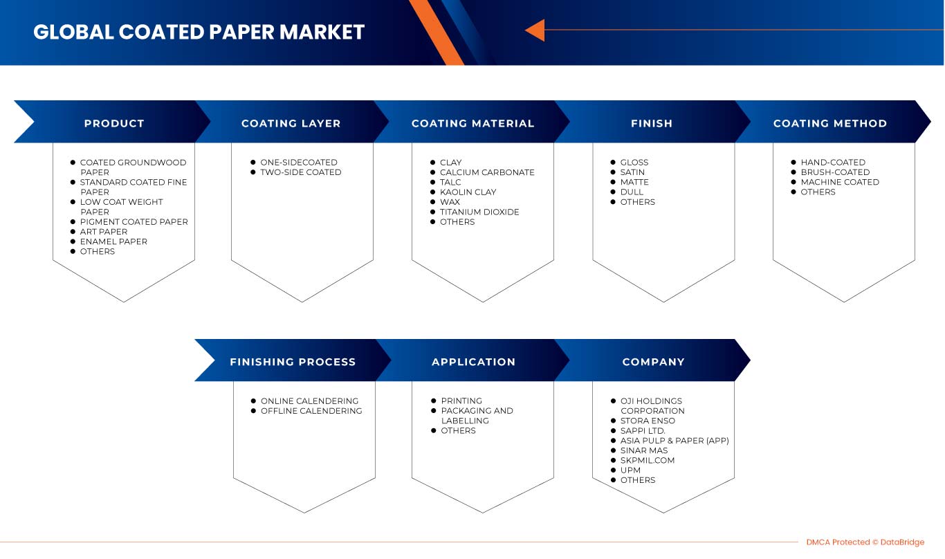 Calcium Carbonate Market is Surging with Continuous Demand from Paper  Industry by 2028 - The Insight Partners