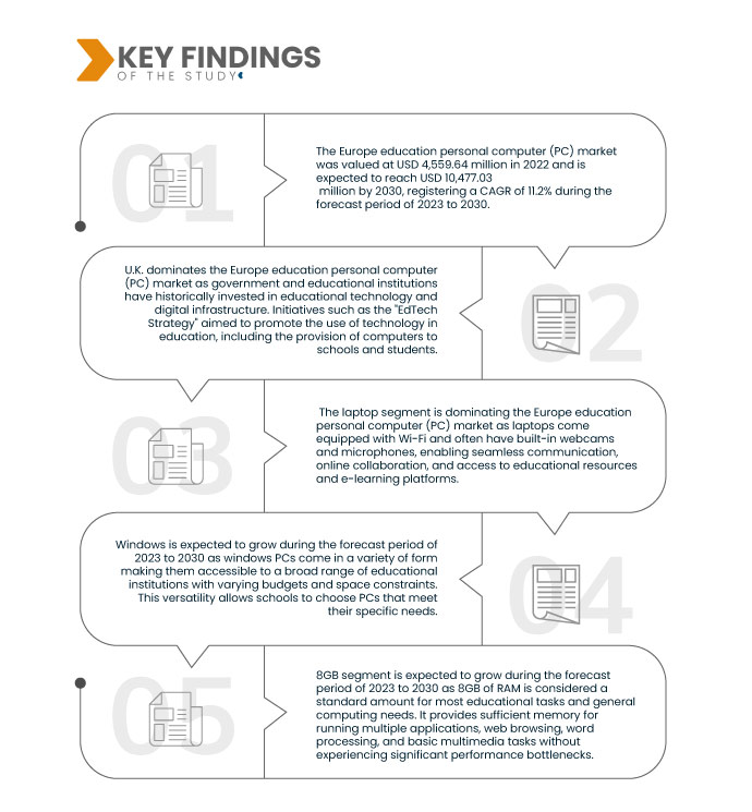 Europe Education Personal Computer (PC) Market