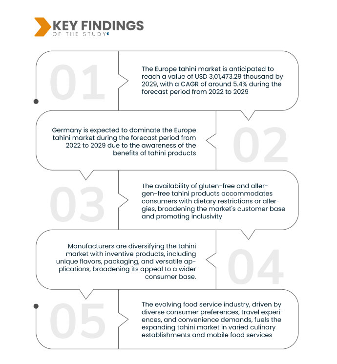 Mercado europeo de tahini