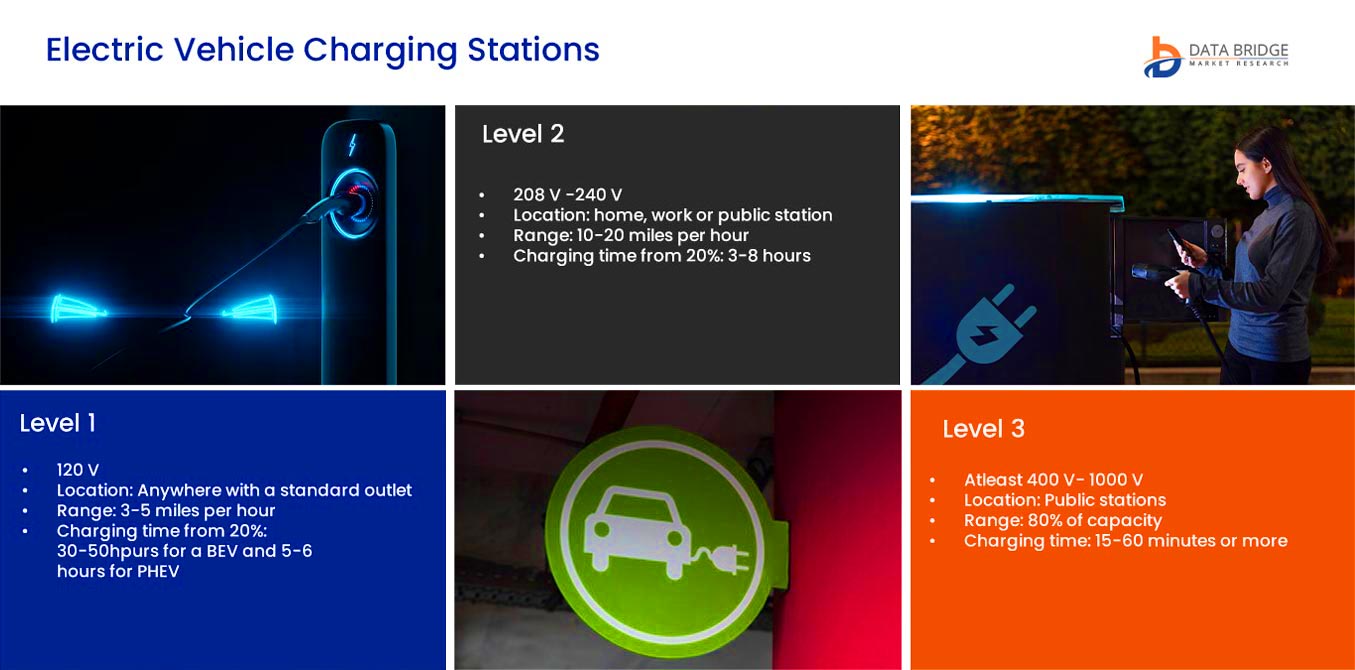 Charging Ahead: The Electric Vehicle Revolution and Its Electrifying Impact on the Future