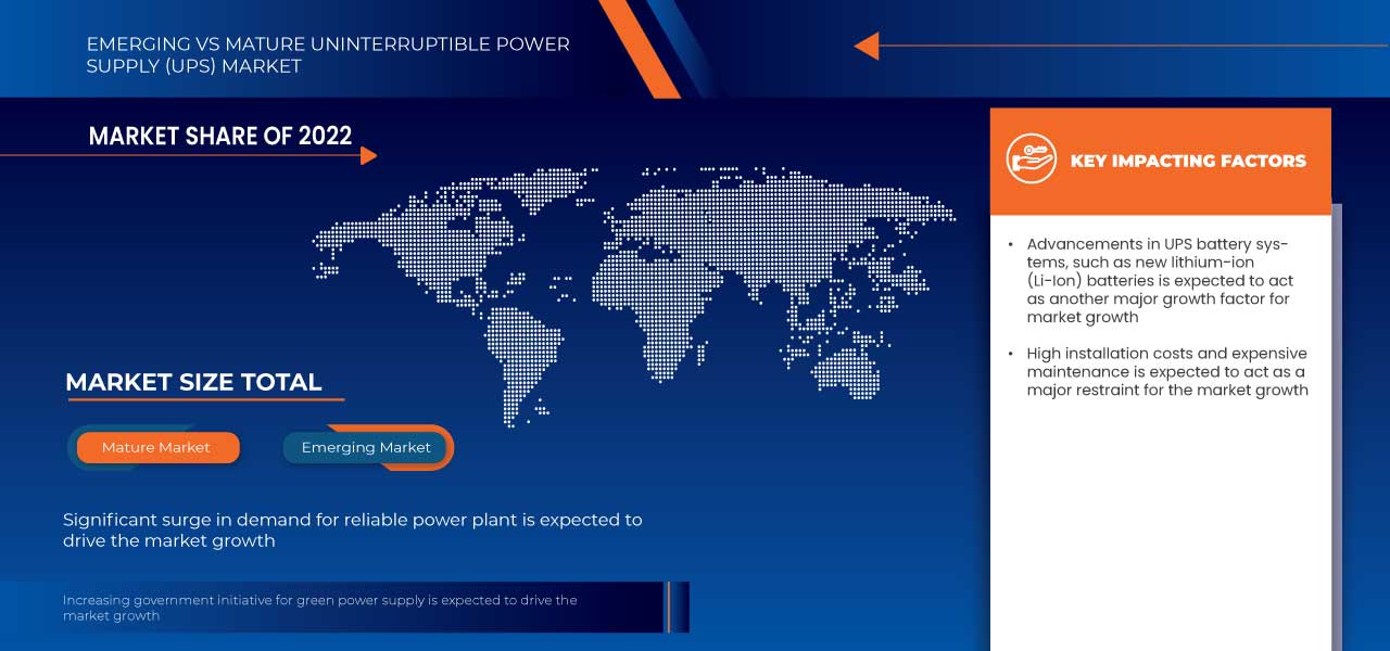 Australia and New Zealand Uninterruptible Power Supply (UPS) Market