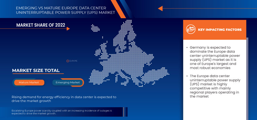 Europe Data Center Uninterruptable Power Supply (UPS) Market