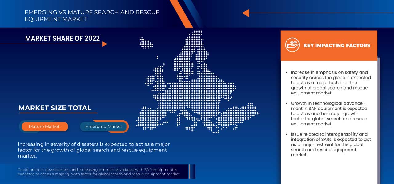 Europe Search And Rescue Equipment Market Size & Challenges By 2030