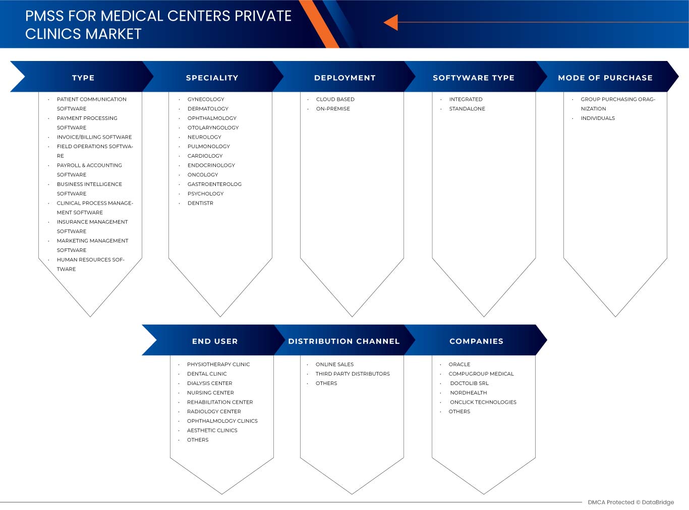 Italy PMSs for Medical Centers/Private Clinics Market