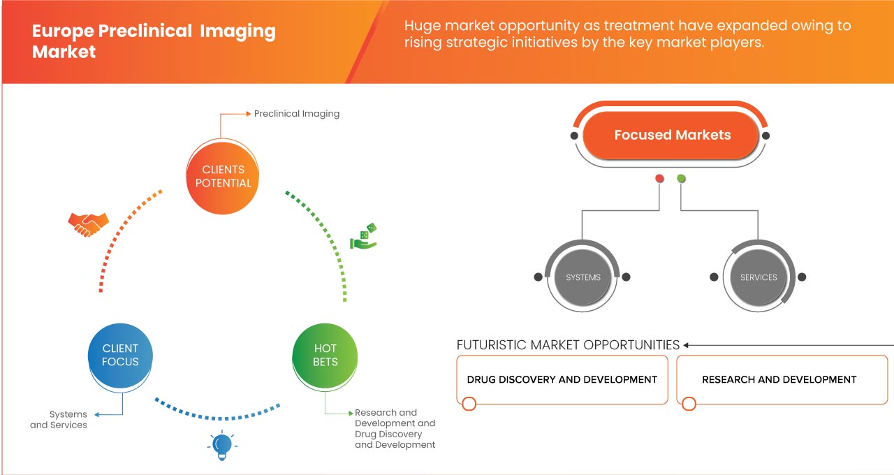 Europe Preclinical Imaging Market