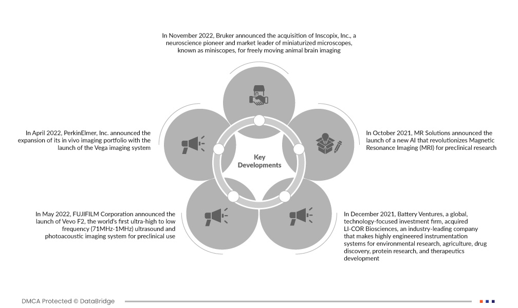 North America Preclinical Imaging Market