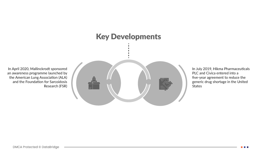 Marché de la sarcoïdose cardiaque
