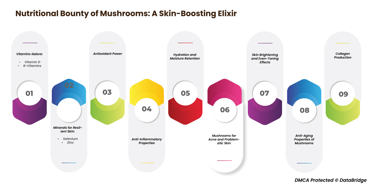 Magical Mushroom: Harnessing the Power of Mushrooms for Vibrant and Healthy Skin