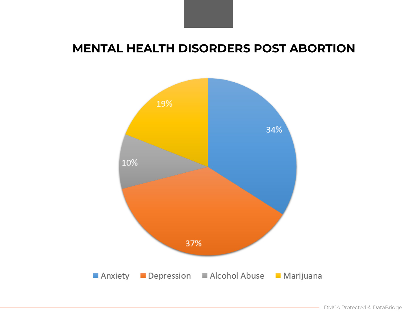 How Abortion Can Impact Your Mental Health