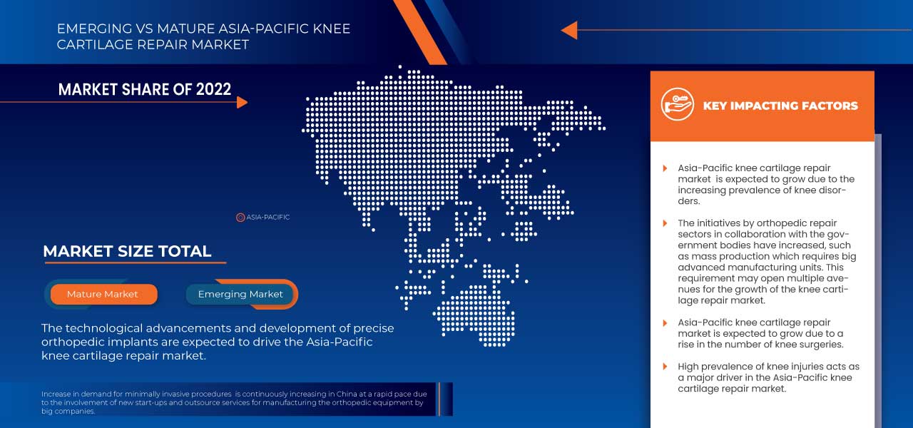 Asia-Pacific Knee Cartilage Repair Market