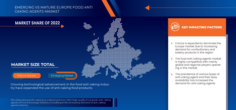 Europe Food Anti Caking Agents Market