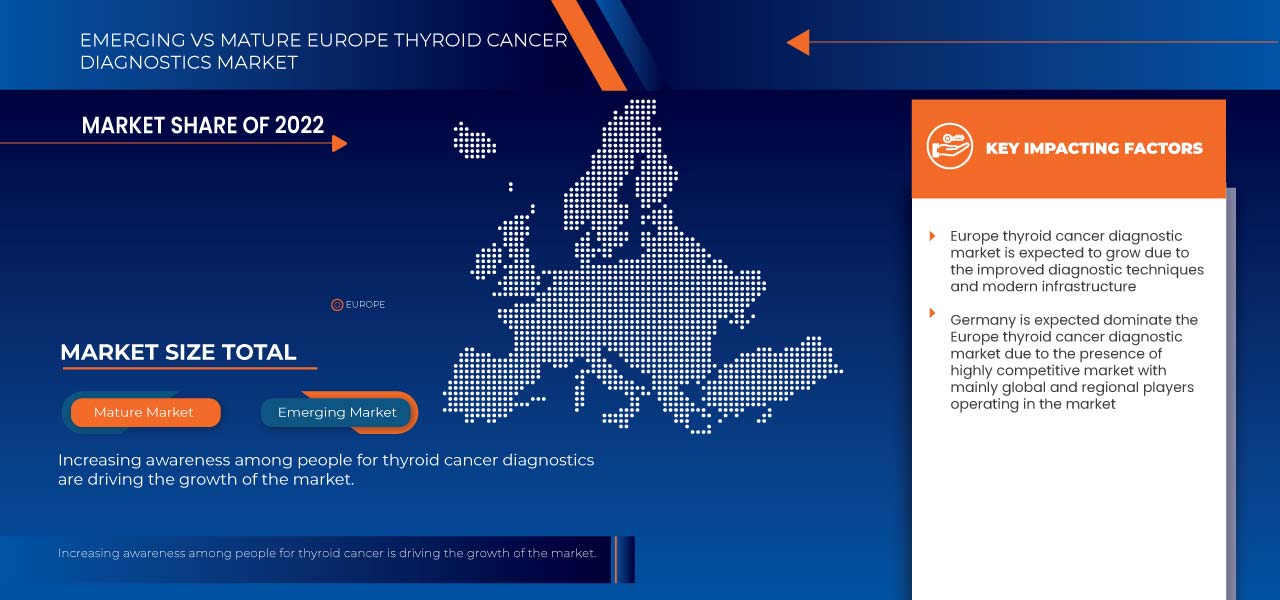 Europe Thyroid Cancer Diagnostics Market