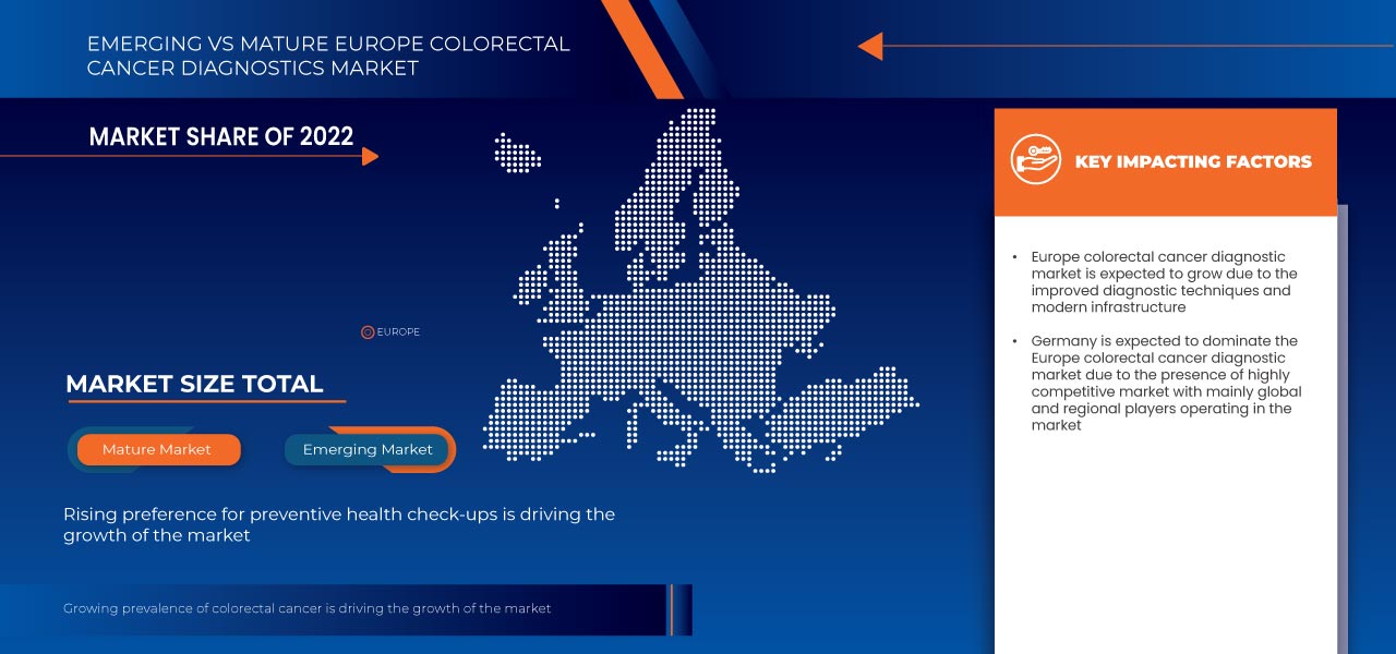 Europe Colorectal Cancer Diagnostics Market