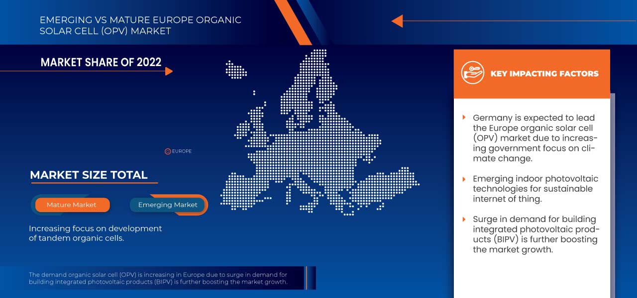 Europe Organic Solar Cell (OPV) Market