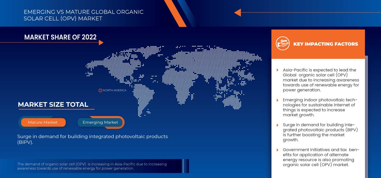 Organic Solar Cell (OPV) Market