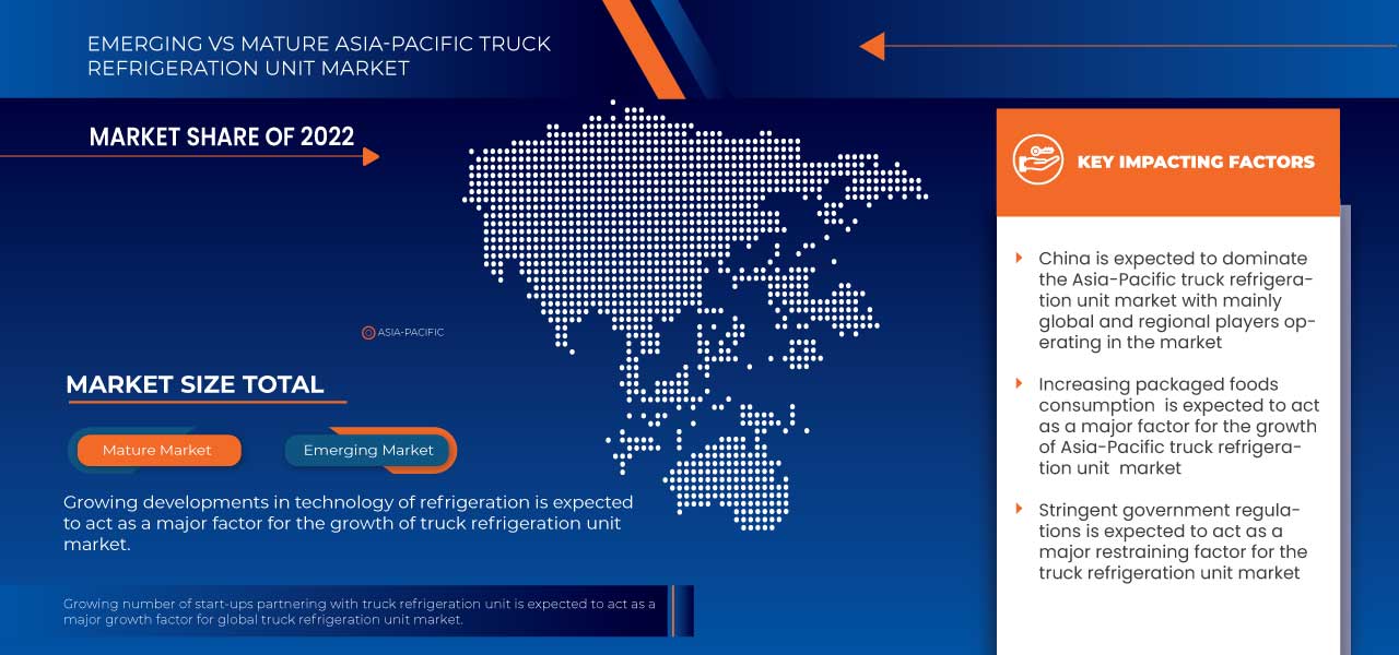 Asia-Pacific Truck Refrigeration Unit Market