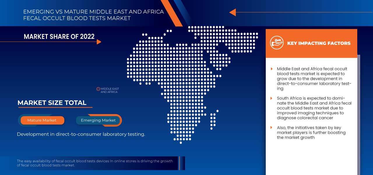 Middle East and Africa Fecal Occult Blood Tests Market