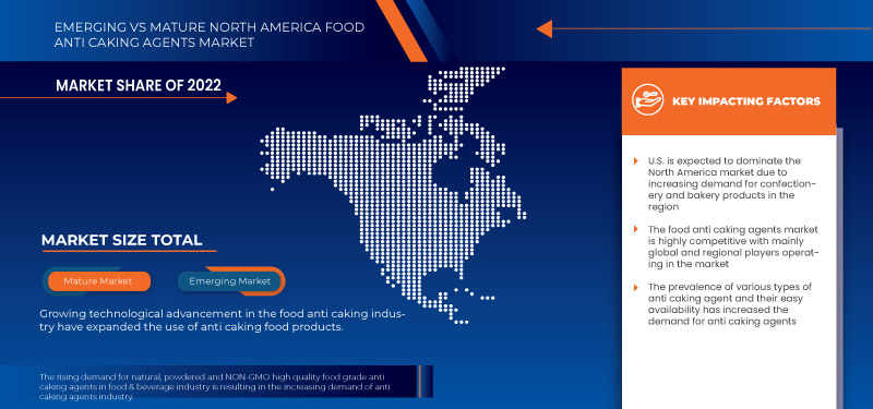 North America Food Anti Caking Agents Market