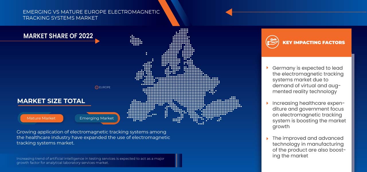 Europe Electromagnetic Tracking Systems Market