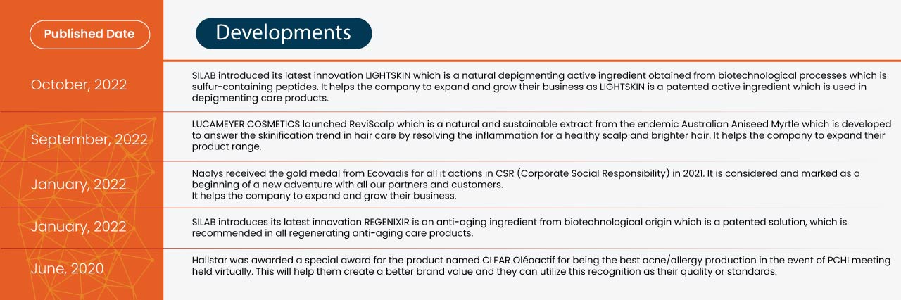 Asia-Pacific Personal Care Ingredients Market