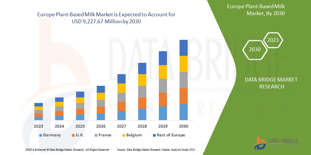 Europe Plant-Based Milk Market