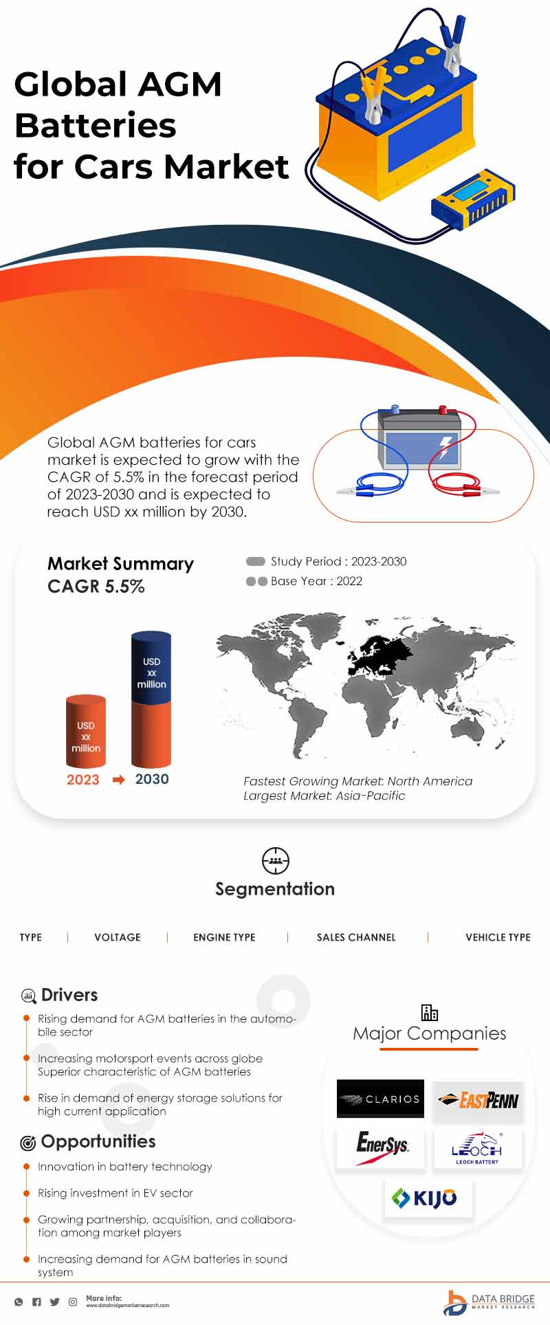 AGM Batteries for Cars Market