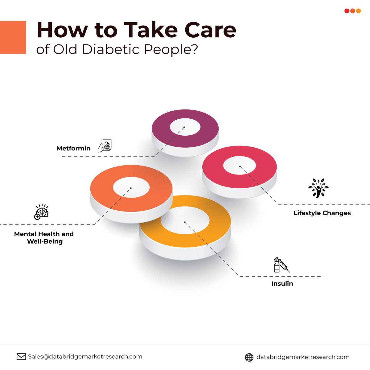 How to Care for Older Adults with Type 2 Diabetes