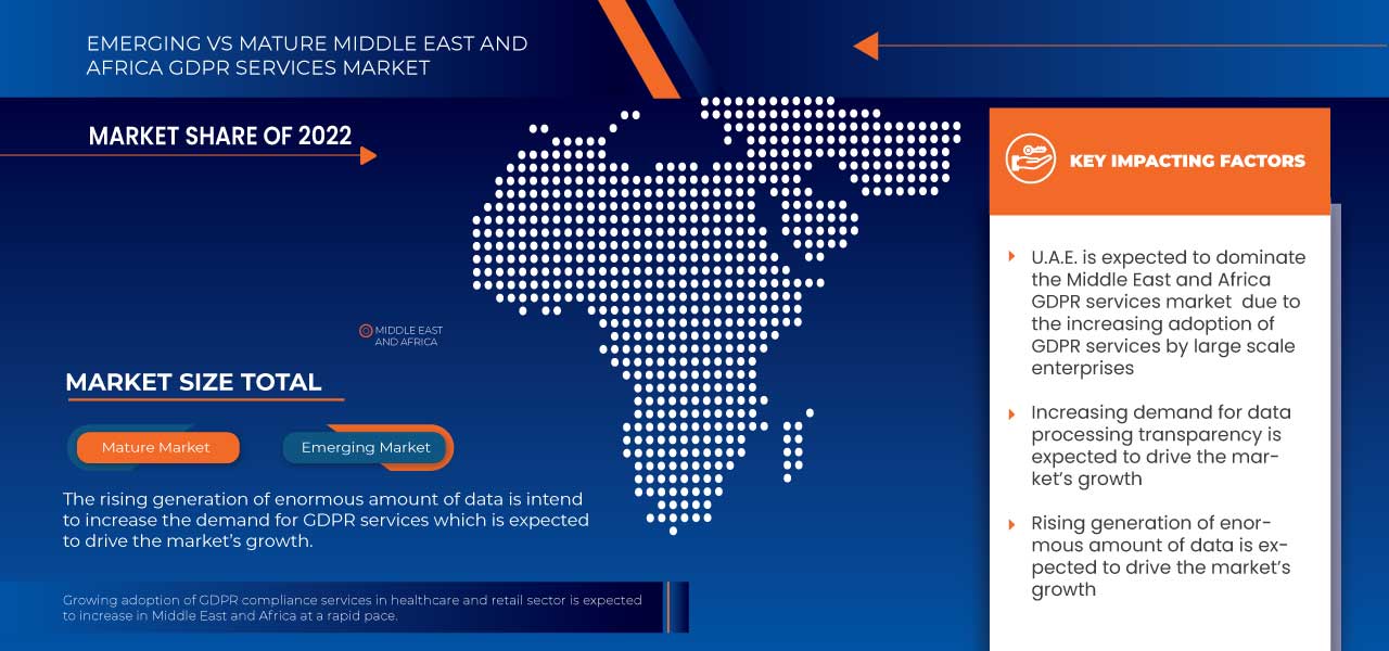 Middle East and Africa GDPR Services Market