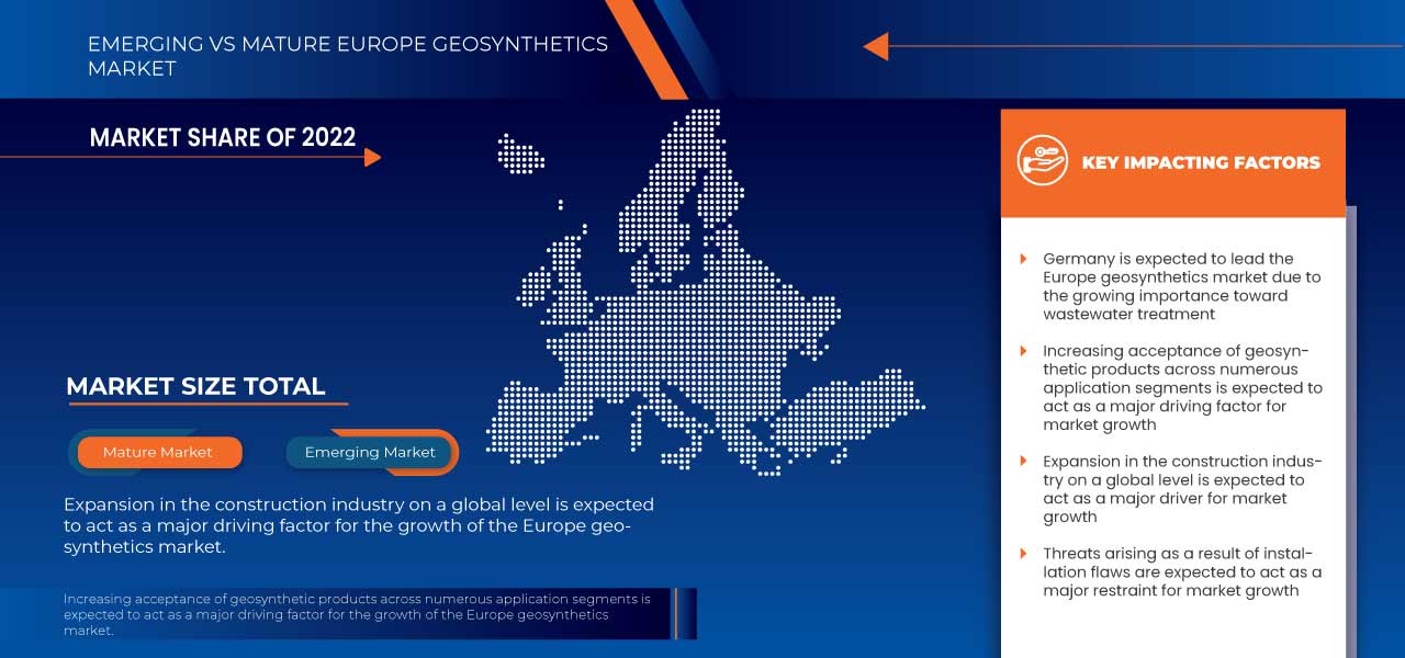 Europe Geosynthetics Market