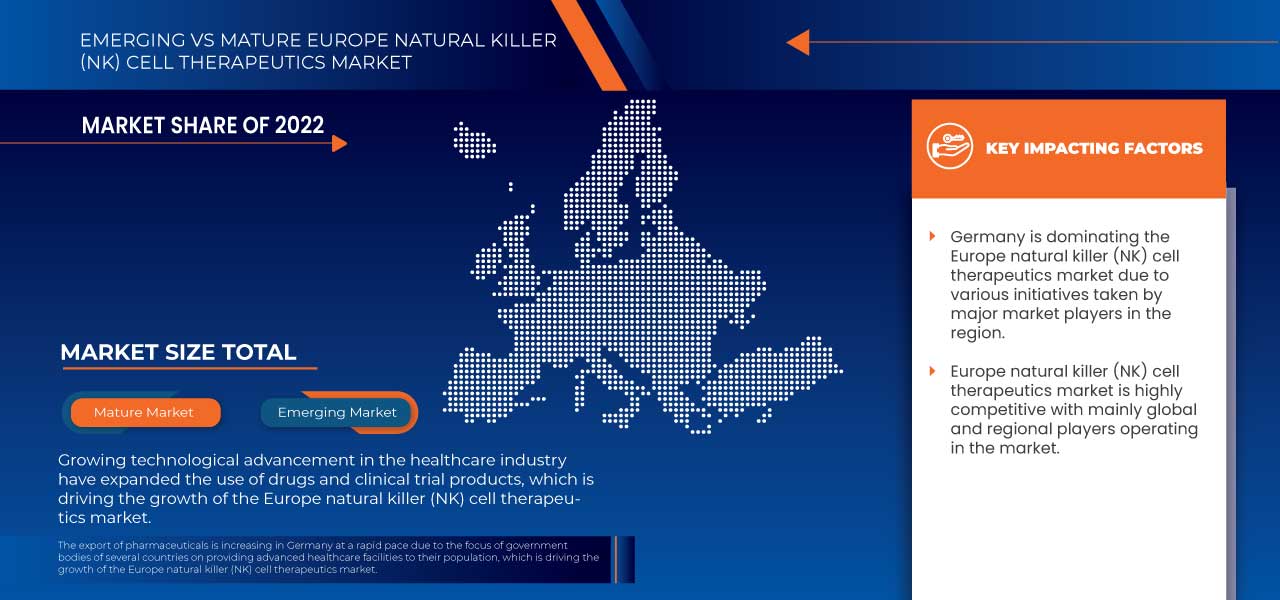 Europe Natural Killer (NK) Cell Therapeutics Market