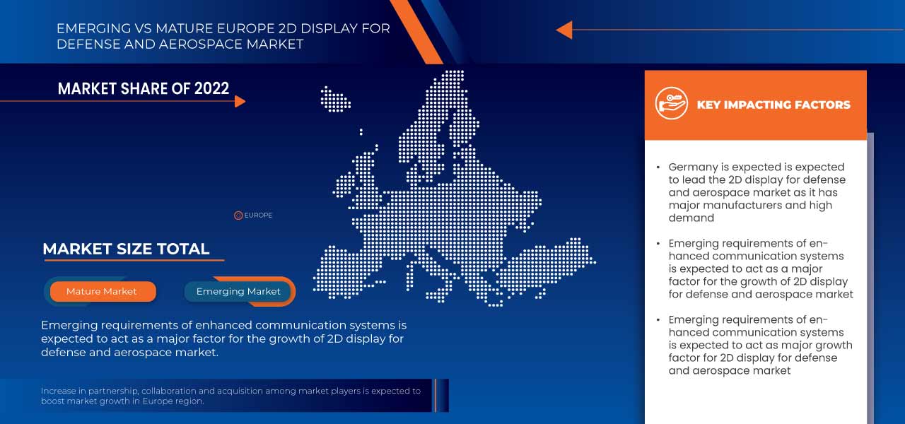 Europe 2D Display for Defense and Aerospace Market