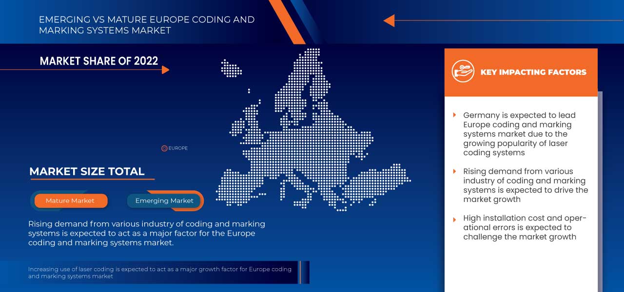 Europe Coding and Marking Systems Market