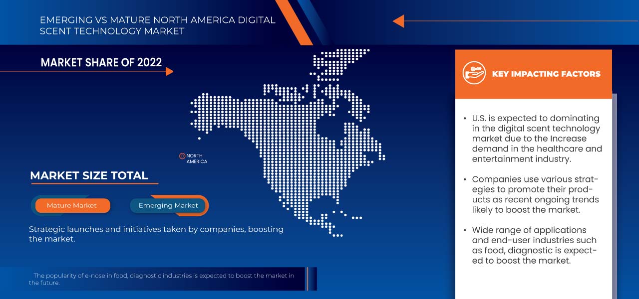 North America Digital Scent Technology Market