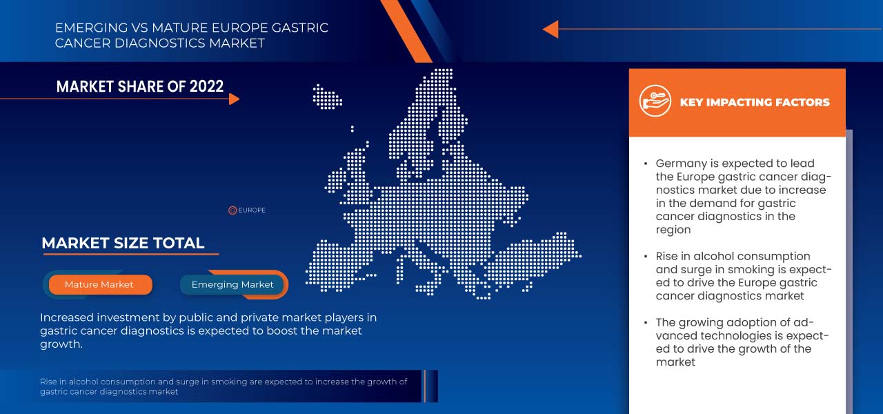 Europe Gastric Cancer Diagnostics Market 