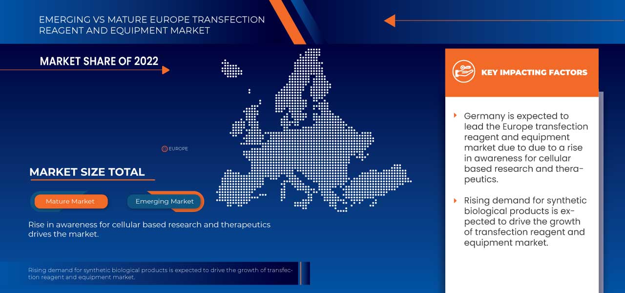 Europe Transfection Reagent and Equipment Market