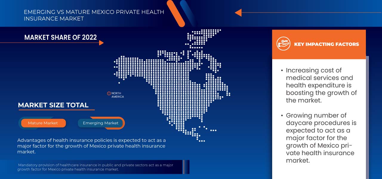 Mexico Private Health Insurance Market
